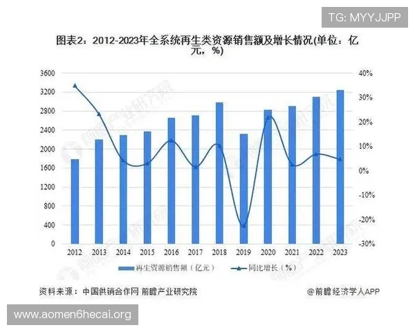 汇彩控股官网的行业新闻与市场趋势分析报告